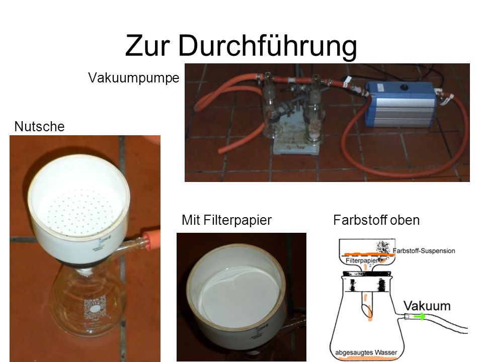 Zur Durchführung Vakuumpumpe Nutsche Mit Filterpapier Farbstoff oben