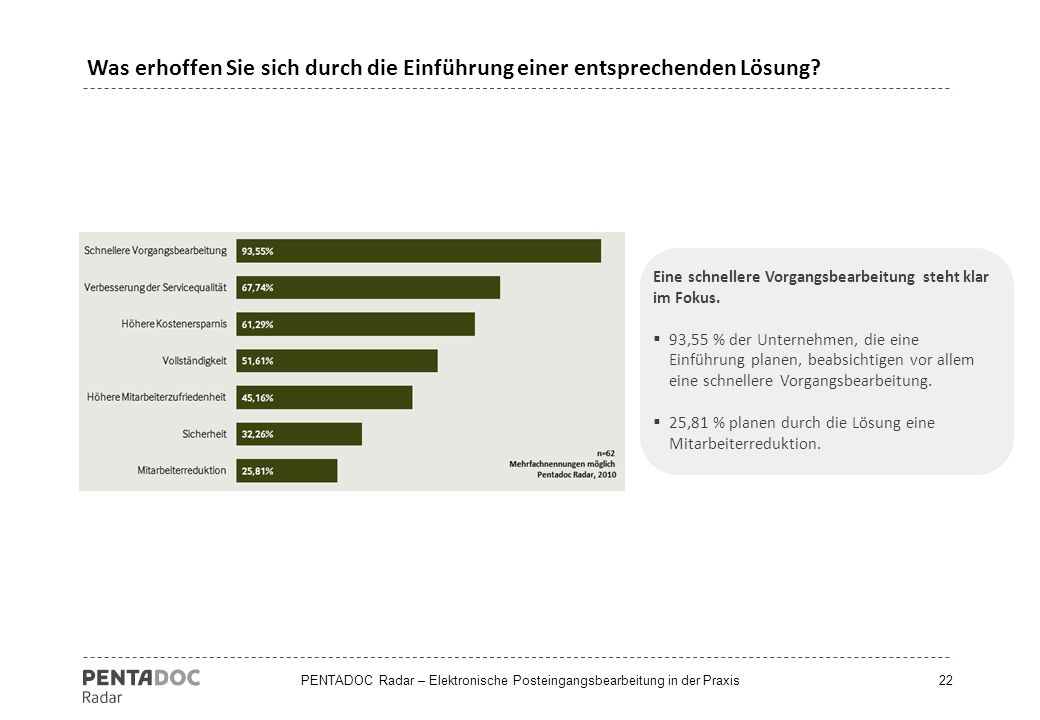 Was erhoffen Sie sich durch die Einführung einer entsprechenden Lösung