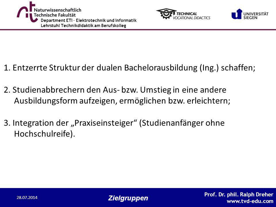 1. Entzerrte Struktur der dualen Bachelorausbildung (Ing.) schaffen; 2. Studienabbrechern den Aus- bzw. Umstieg in eine andere Ausbildungsform aufzeigen, ermöglichen bzw. erleichtern; 3. Integration der „Praxiseinsteiger (Studienanfänger ohne Hochschulreife).