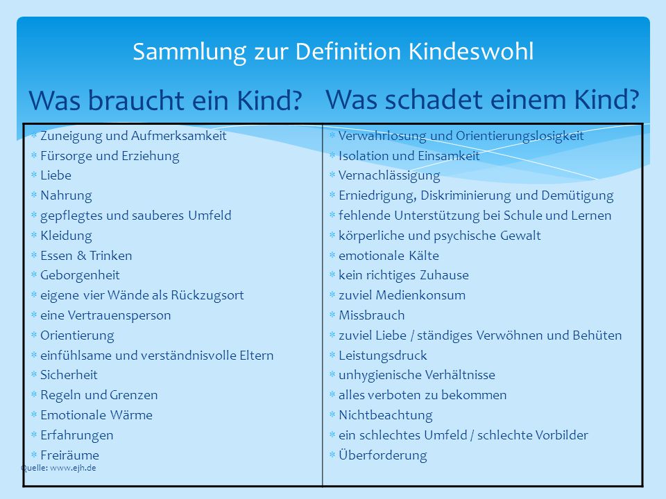 Sammlung zur Definition Kindeswohl