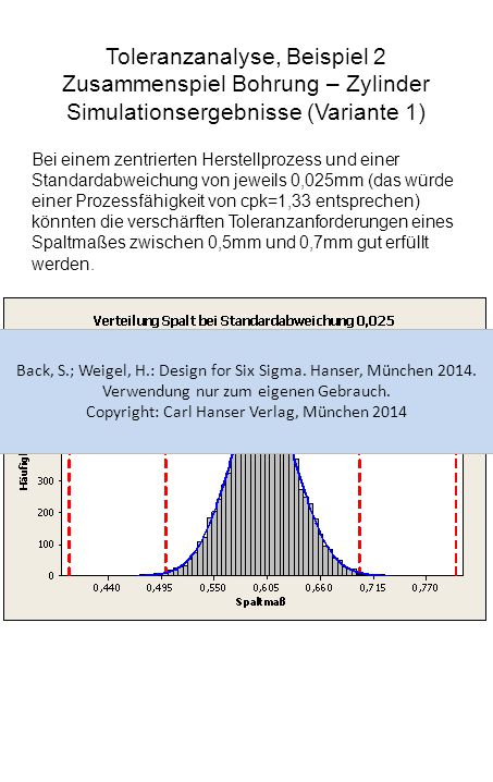 Toleranzanalyse, Beispiel 2 Zusammenspiel Bohrung – Zylinder Simulationsergebnisse (Variante 1)