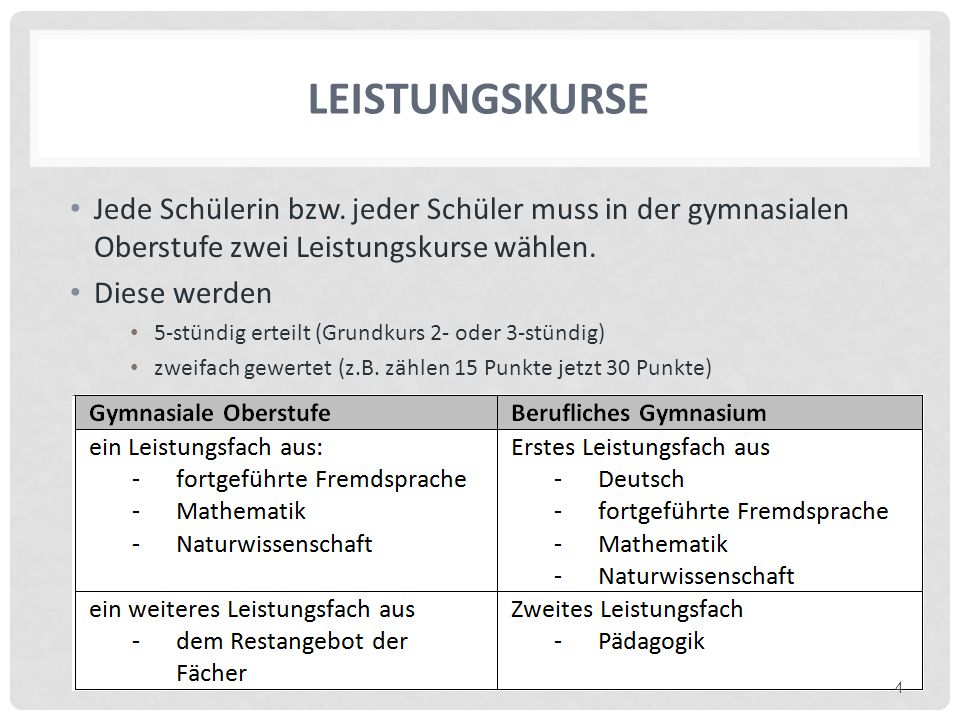 Leistungskurse Jede Schülerin bzw. jeder Schüler muss in der gymnasialen Oberstufe zwei Leistungskurse wählen.
