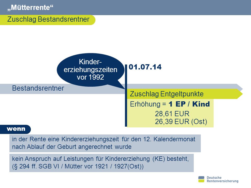 Verbesserte Leistungen rund um die Rente „Mütterrente“ ppt video