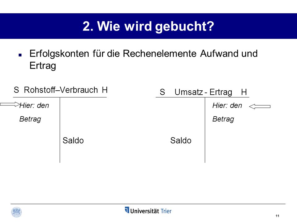 2. Wie wird gebucht Erfolgskonten für die Rechenelemente Aufwand und Ertrag. S Umsatz - Ertrag H.