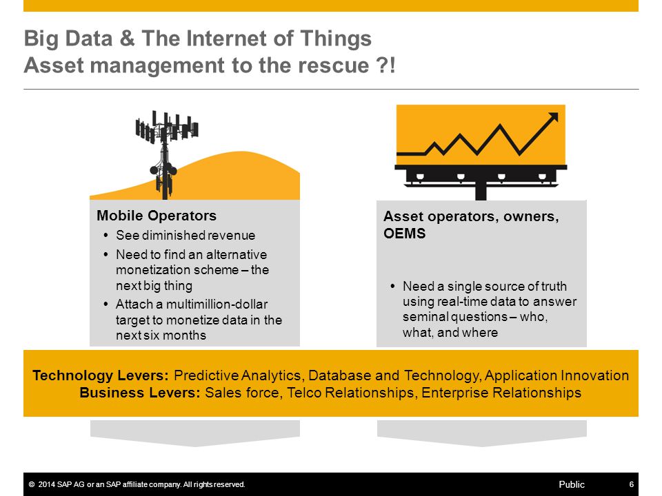 Big Data & The Internet of Things Asset management to the rescue !