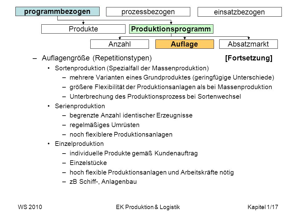 EK Produktion & Logistik