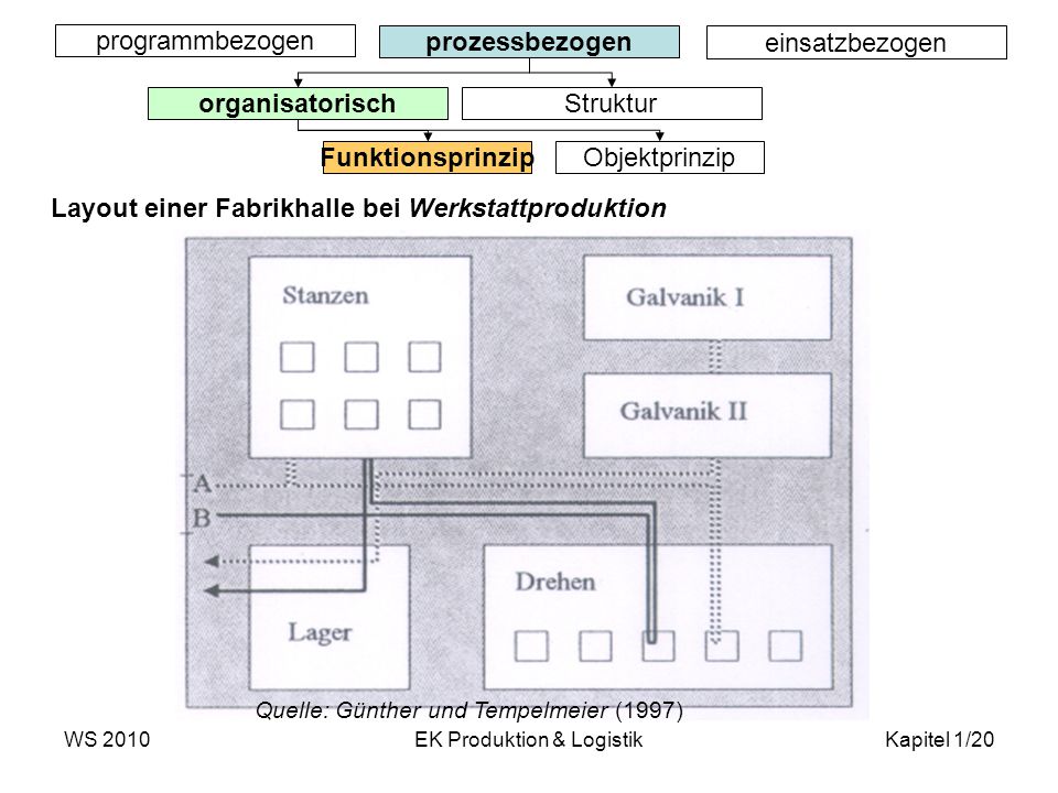 EK Produktion & Logistik