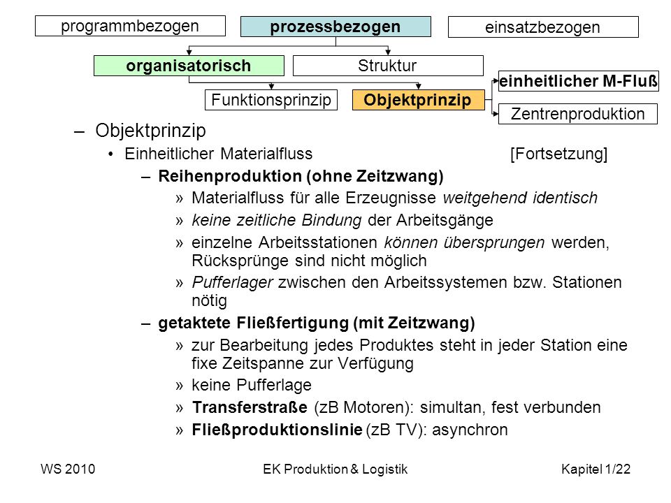 EK Produktion & Logistik