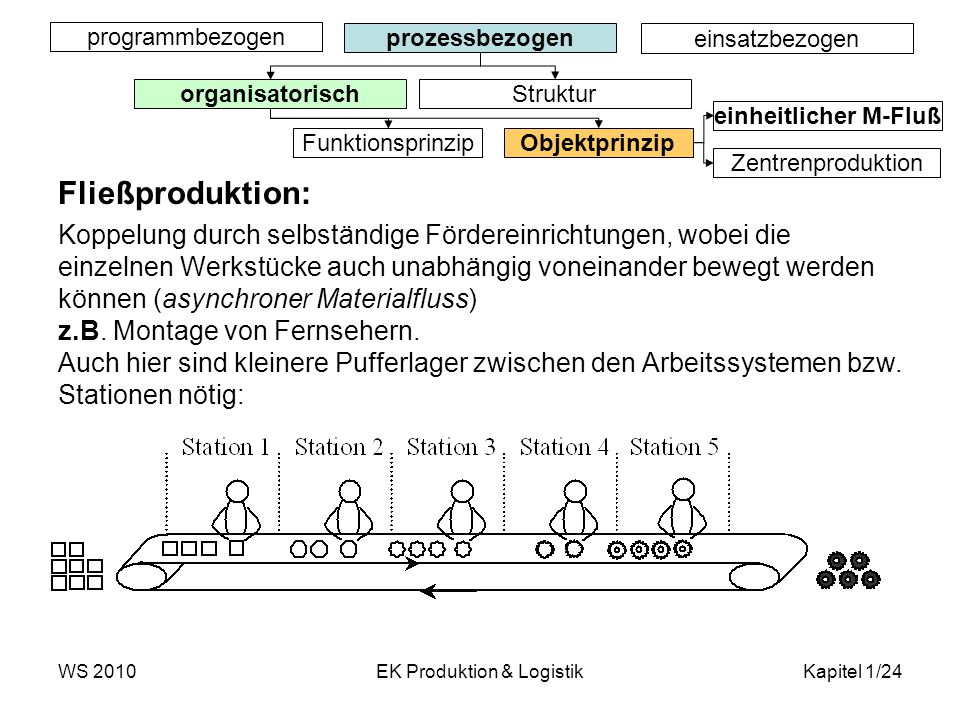 EK Produktion & Logistik