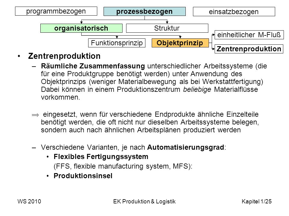 EK Produktion & Logistik