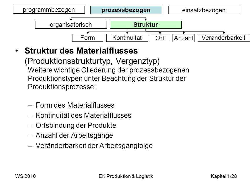 EK Produktion & Logistik