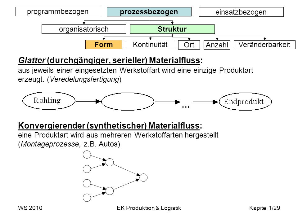 EK Produktion & Logistik