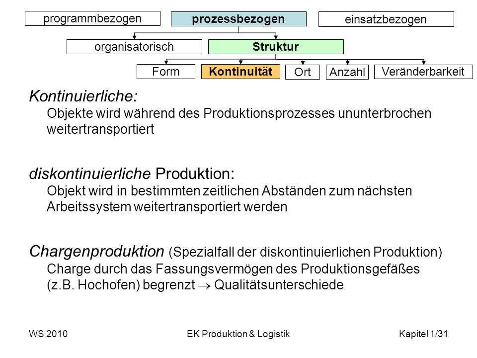 EK Produktion & Logistik