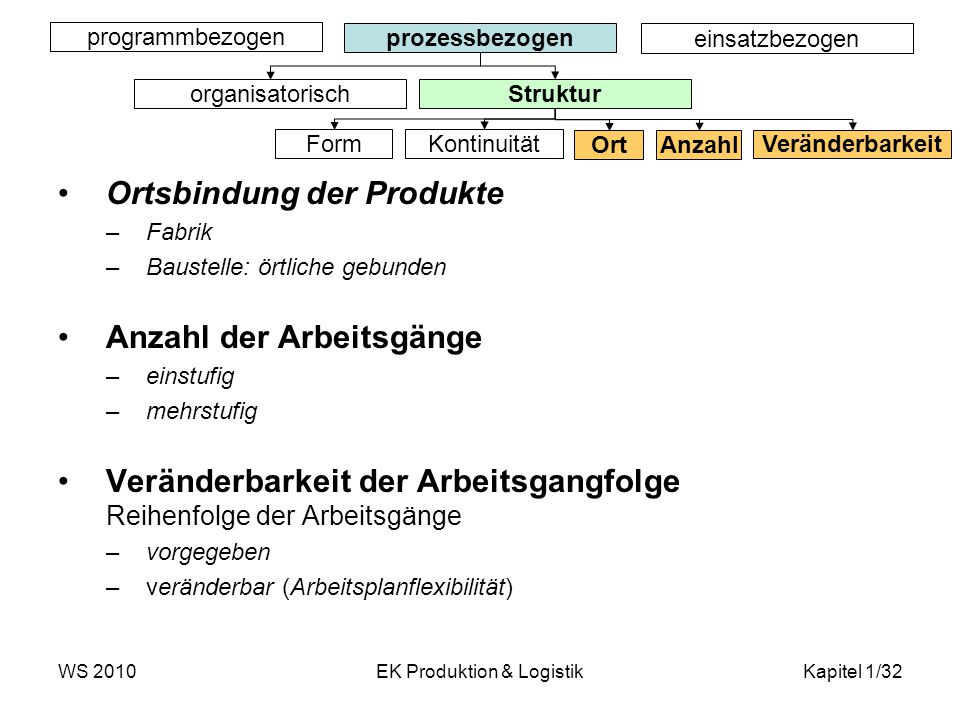 EK Produktion & Logistik