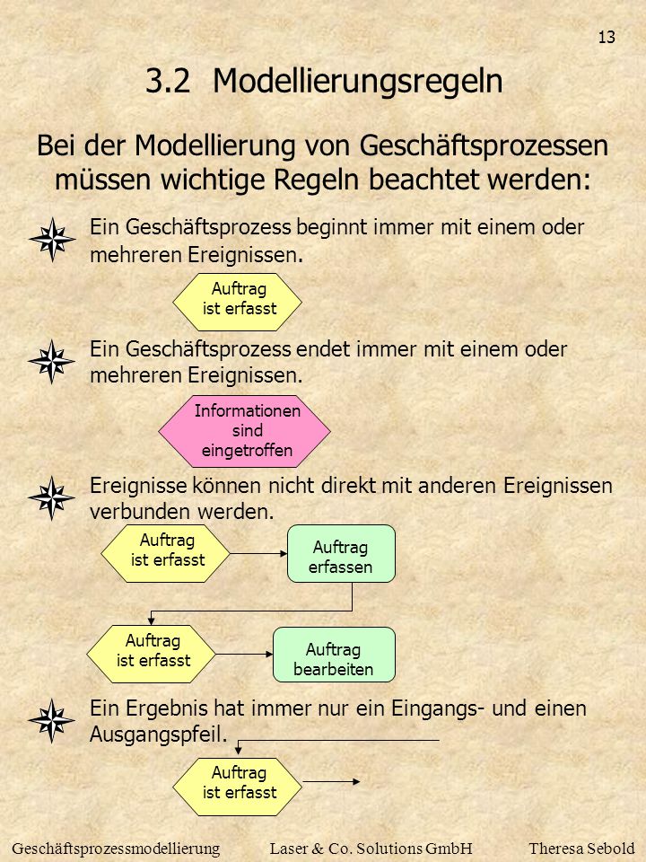 3.2 Modellierungsregeln Bei der Modellierung von Geschäftsprozessen müssen wichtige Regeln beachtet werden: