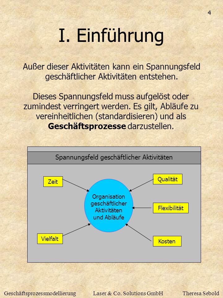 I. Einführung Außer dieser Aktivitäten kann ein Spannungsfeld geschäftlicher Aktivitäten entstehen.