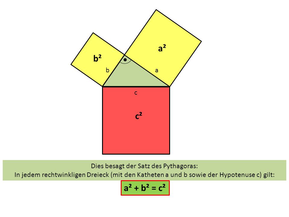 Dies besagt der Satz des Pythagoras: