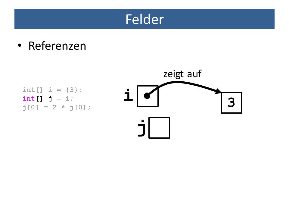 i j Felder 3 Referenzen zeigt auf int[] i = {3}; int[] j = i;
