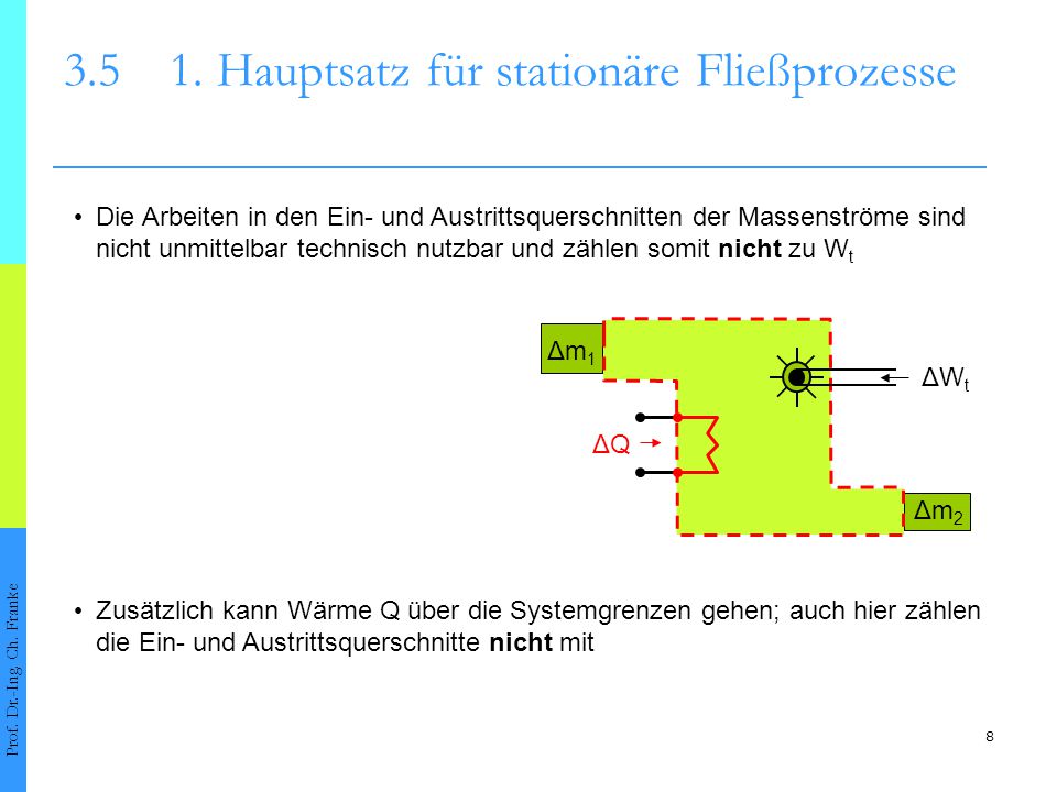 Hauptsatz für stationäre Fließprozesse