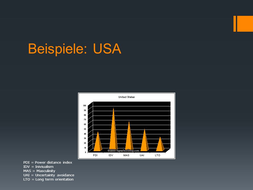 Beispiele: USA PDI = Power distance index IDV = Iniviualism