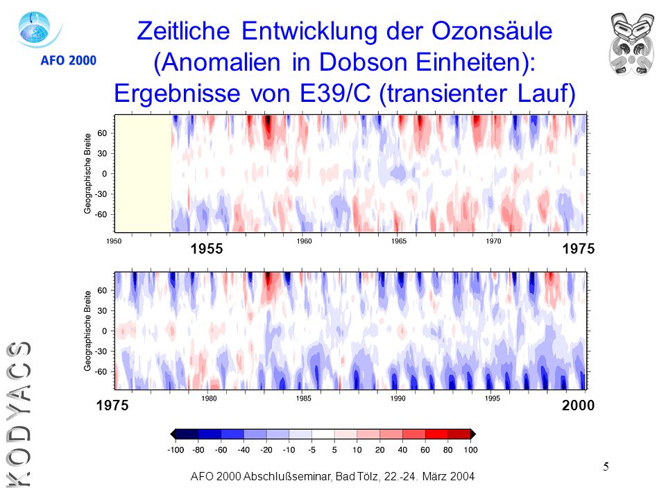KODYACS Zeitliche Entwicklung der Ozonsäule