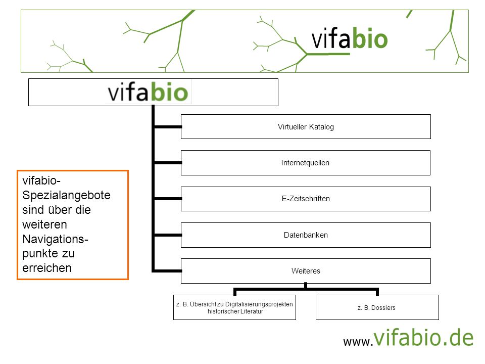 vifabio-Spezialangebote sind über die weiteren Navigations-punkte zu erreichen