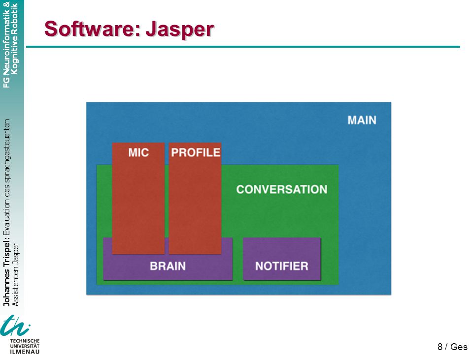 Software: Jasper