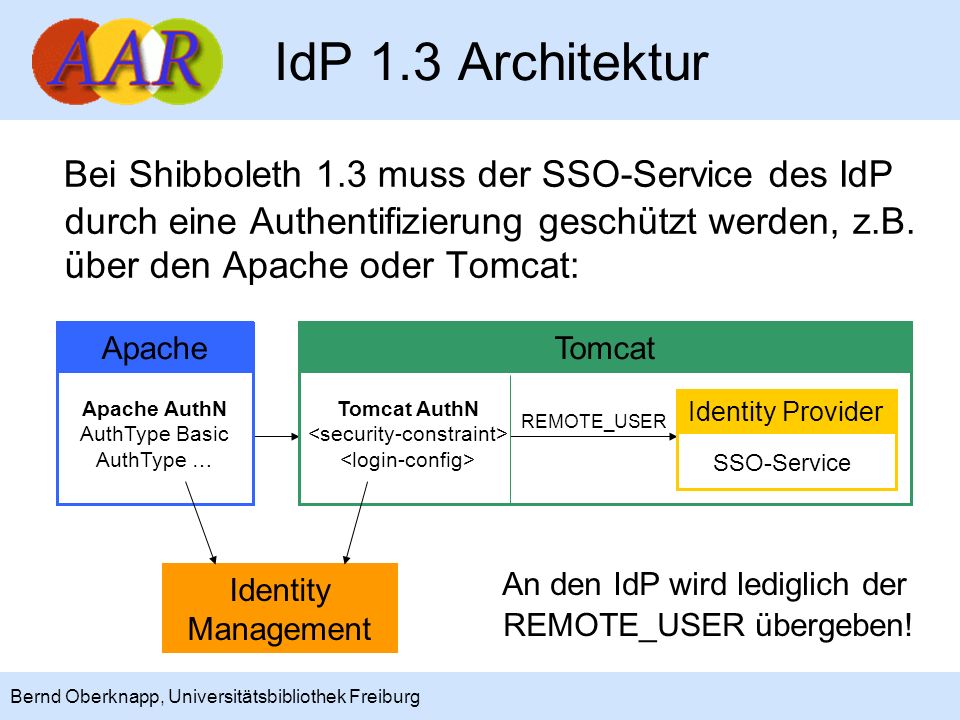 IdP 1.3 Architektur Bei Shibboleth 1.3 muss der SSO-Service des IdP durch eine Authentifizierung geschützt werden, z.B. über den Apache oder Tomcat:
