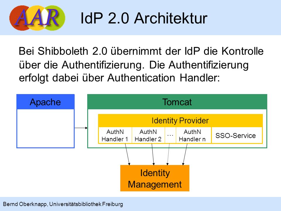 IdP 2.0 Architektur