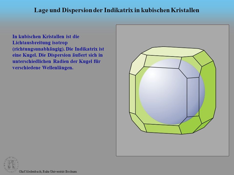 Lage und Dispersion der Indikatrix in kubischen Kristallen