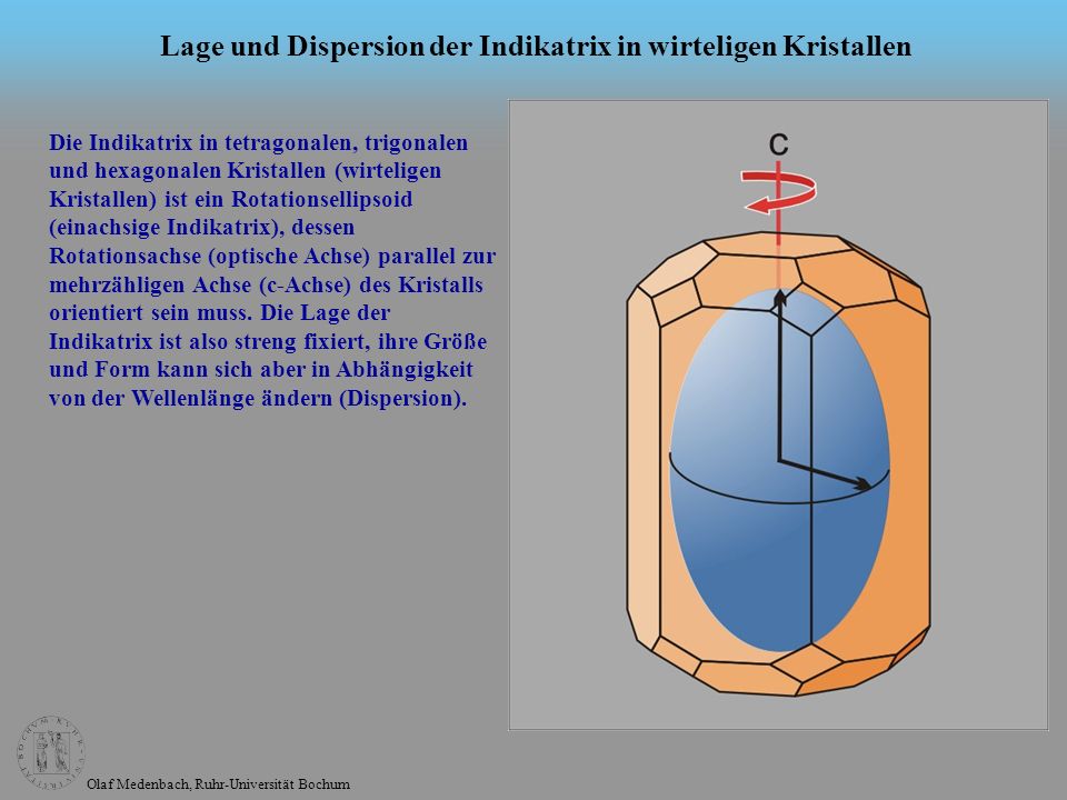 Lage und Dispersion der Indikatrix in wirteligen Kristallen