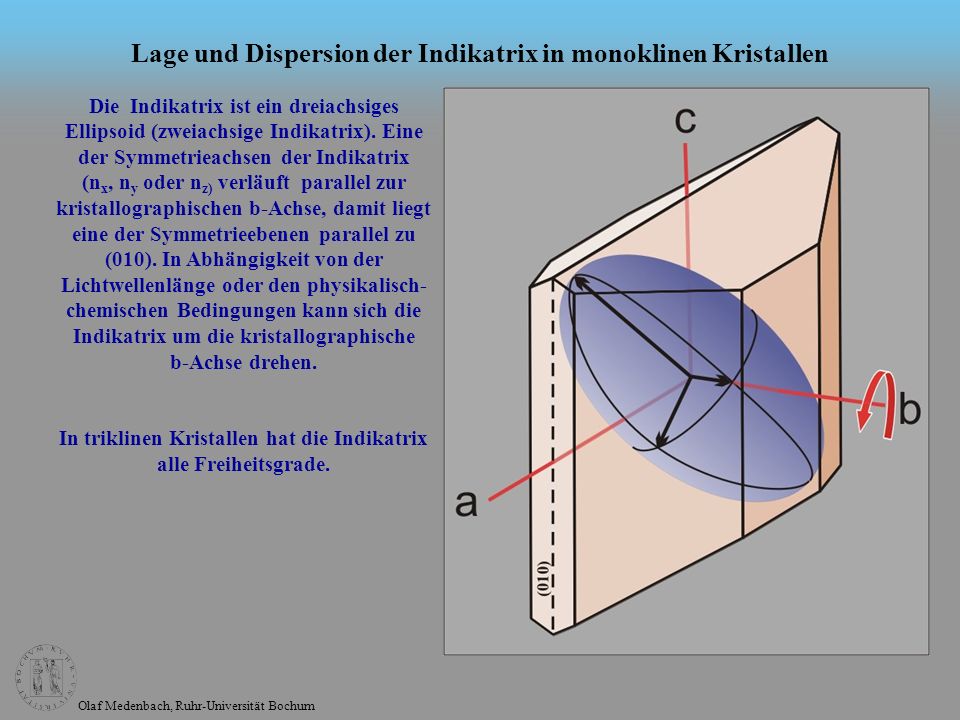 Lage und Dispersion der Indikatrix in monoklinen Kristallen