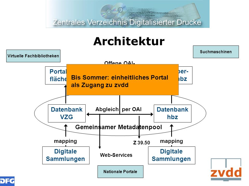 Architektur Portalober-fläche VZG Portalober-fläche hbz