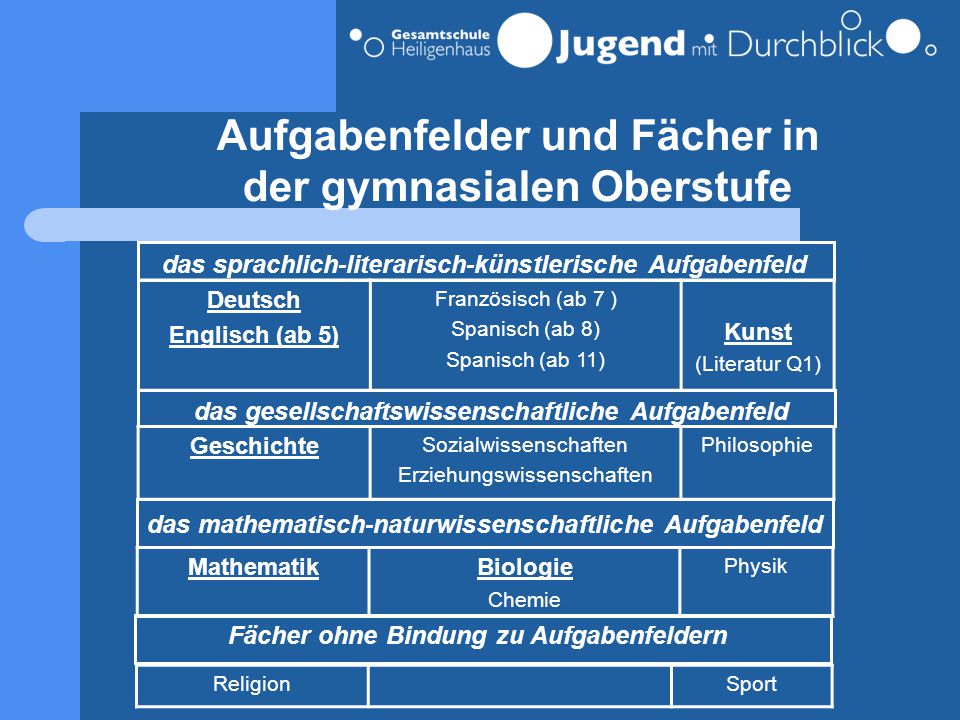 Aufgabenfelder und Fächer in der gymnasialen Oberstufe