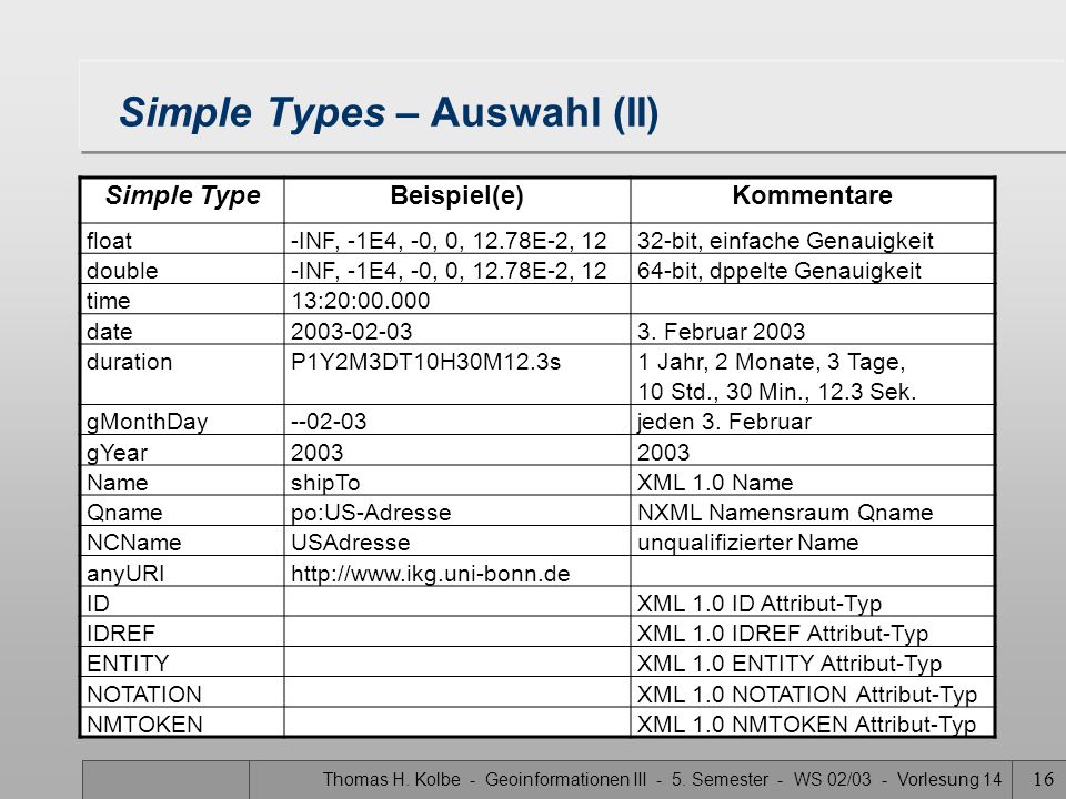 Simple Types – Auswahl (II)