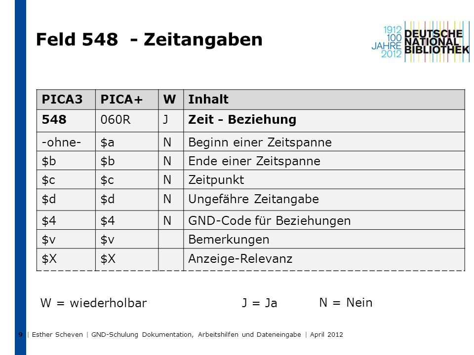 Feld Zeitangaben Bitte ein Screenh PICA3 PICA+ W Inhalt R