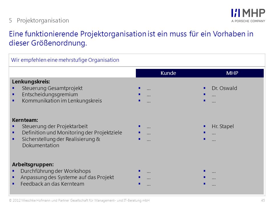 5 Projektorganisation Eine funktionierende Projektorganisation ist ein muss für ein Vorhaben in dieser Größenordnung.