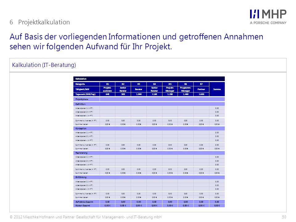 6 Projektkalkulation Auf Basis der vorliegenden Informationen und getroffenen Annahmen sehen wir folgenden Aufwand für Ihr Projekt.