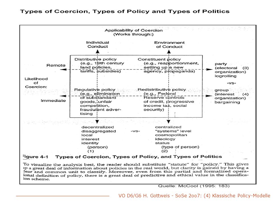 VO D6/G6 H. Gottweis - SoSe 2oo7: (4) Klassische Policy-Modelle