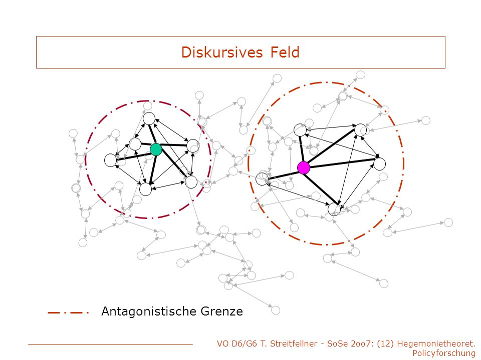Diskursives Feld Antagonistische Grenze