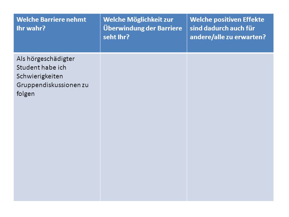 Welche Barriere nehmt Ihr wahr Welche Möglichkeit zur Überwindung der Barriere seht Ihr
