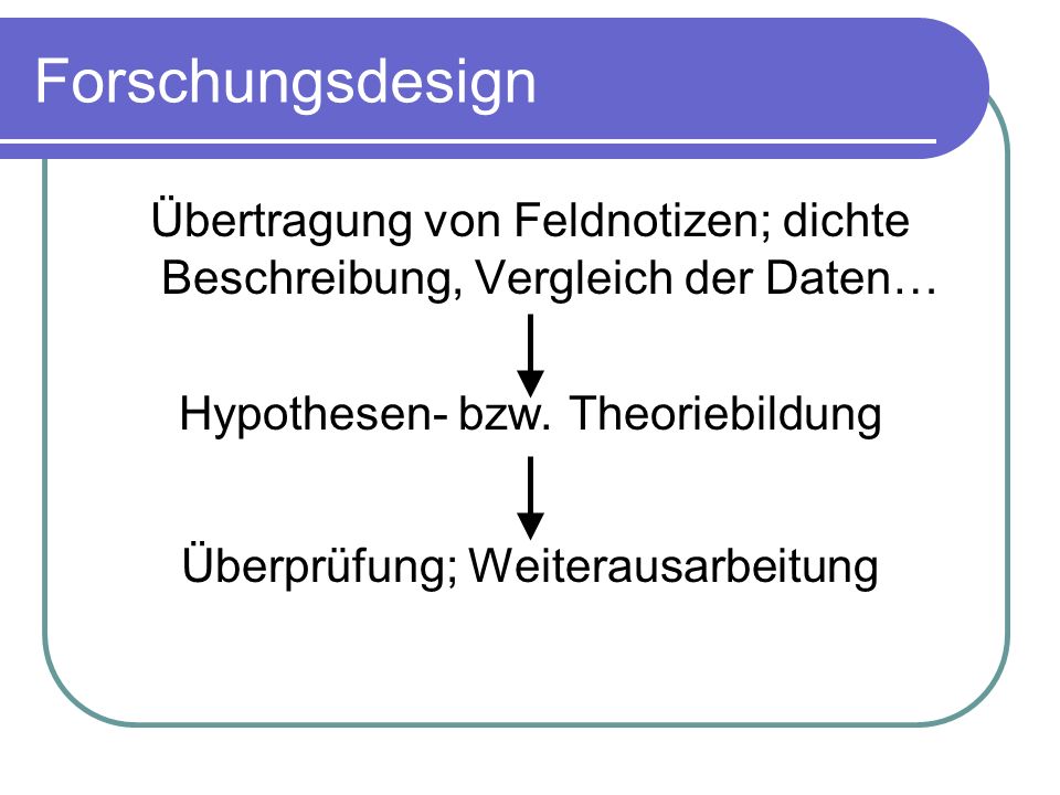 Forschungsdesign Übertragung von Feldnotizen; dichte Beschreibung, Vergleich der Daten… Hypothesen- bzw. Theoriebildung.