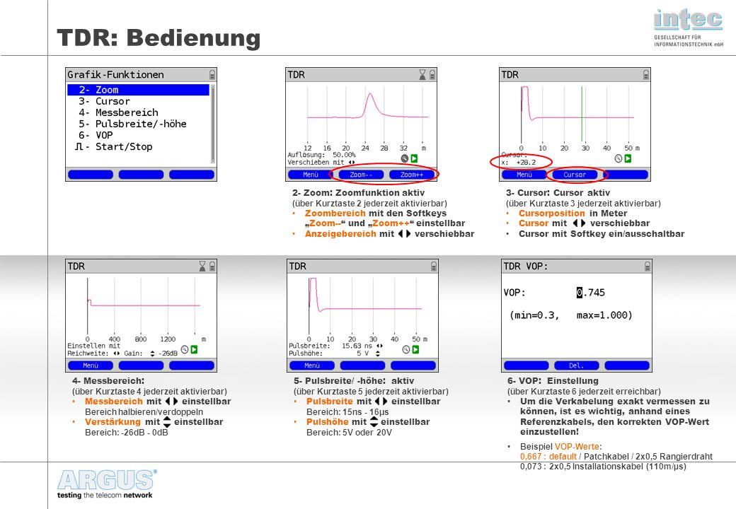 TDR: Bedienung 2- Zoom: Zoomfunktion aktiv