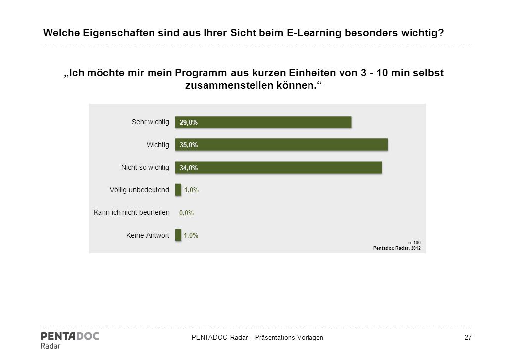 Welche Eigenschaften sind aus Ihrer Sicht beim E-Learning besonders wichtig