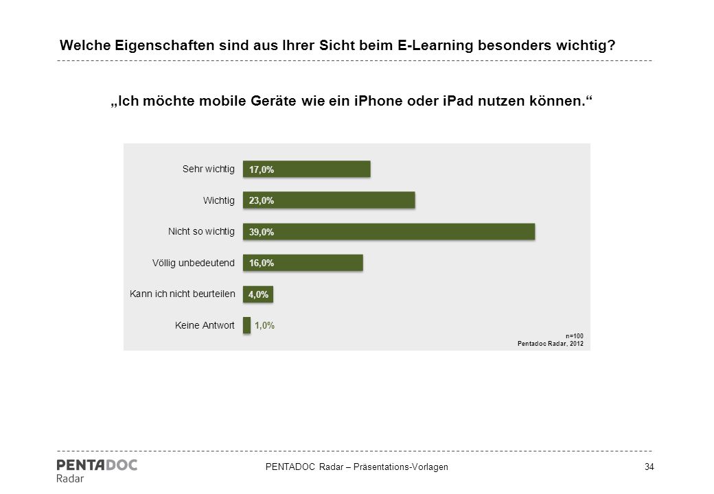 „Ich möchte mobile Geräte wie ein iPhone oder iPad nutzen können.