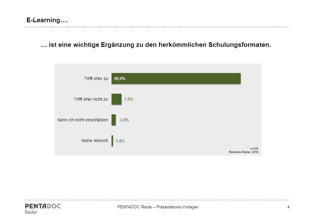 … ist eine wichtige Ergänzung zu den herkömmlichen Schulungsformaten.