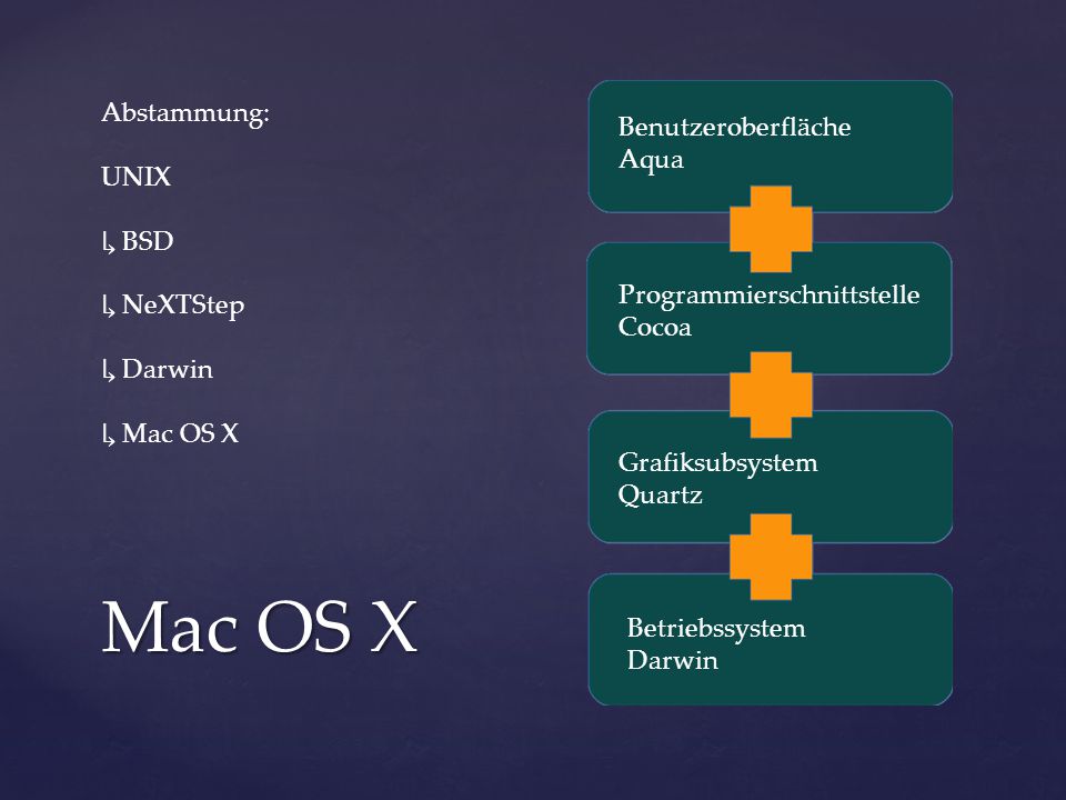 Mac OS X Abstammung: Benutzeroberfläche Aqua UNIX ↳ BSD ↳ NeXTStep