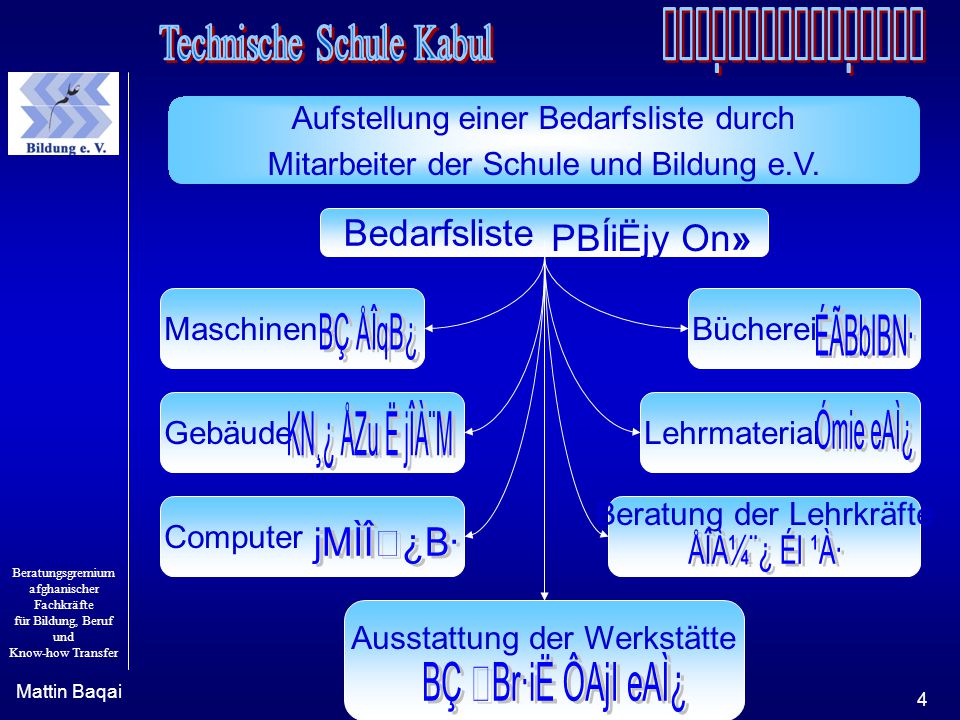 Bedarfsliste PBÍiËjy On» BÇ ÅÎqB¿ Aufstellung einer Bedarfsliste durch