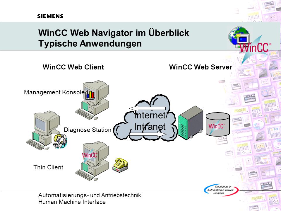 WinCC Web Navigator im Überblick Typische Anwendungen