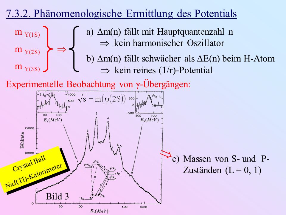  Phänomenologische Ermittlung des Potentials m Υ(1S) m Υ(2S) 